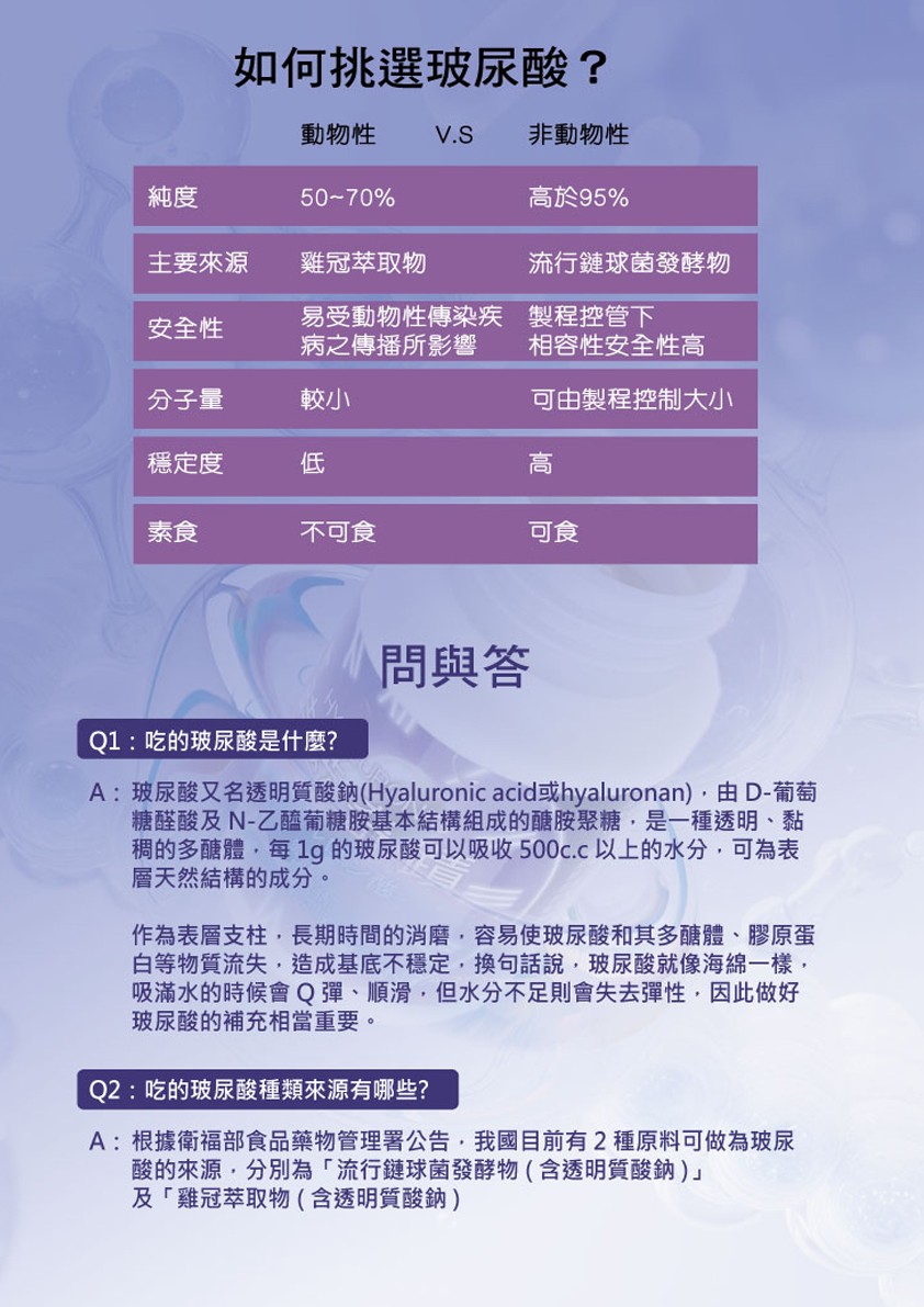 燕寶貝 - 時萃奇蹟膠囊